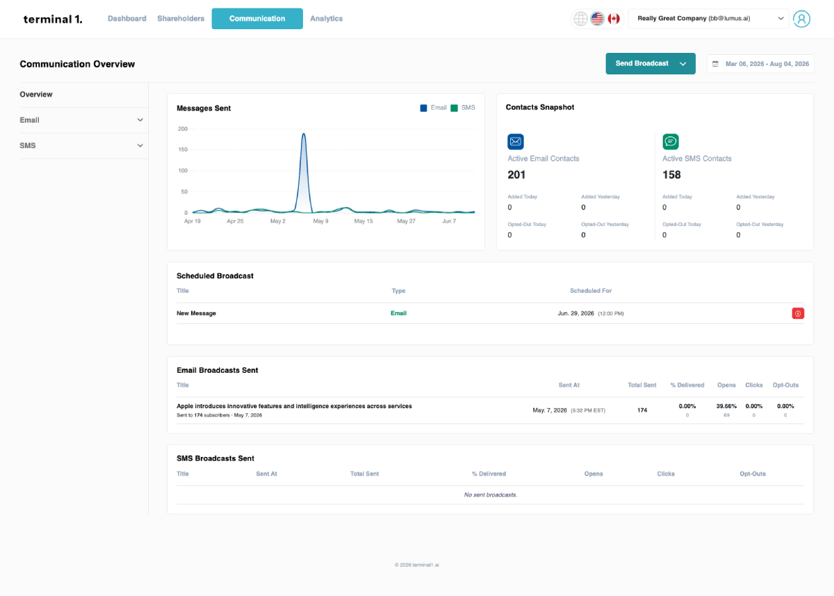 Terminal1 communication overview with email and SMS broadcast stats